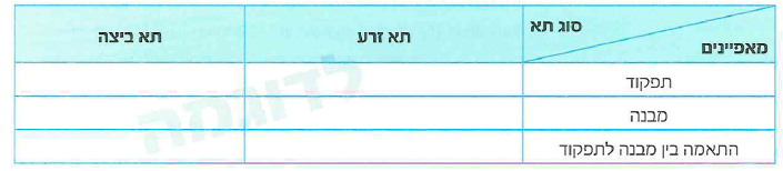 (בספר תרשים, התרשים מופיע כטקסט)